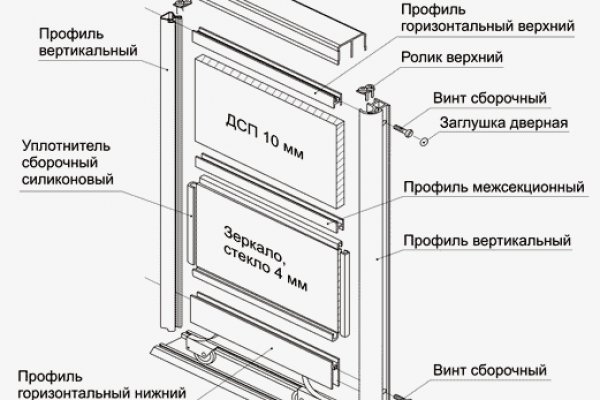 Что с blacksprut сегодня